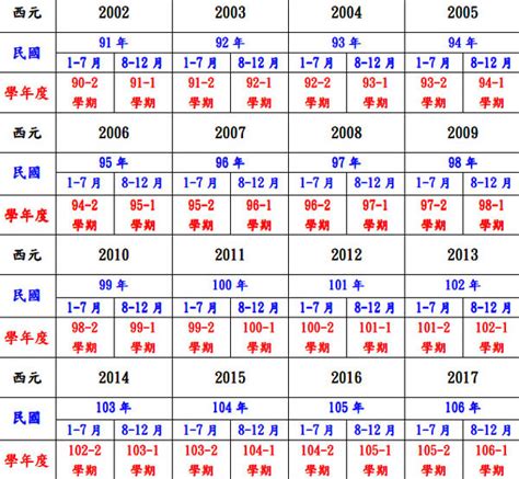 1977年民國|西曆/和曆/中華民國曆對照表 